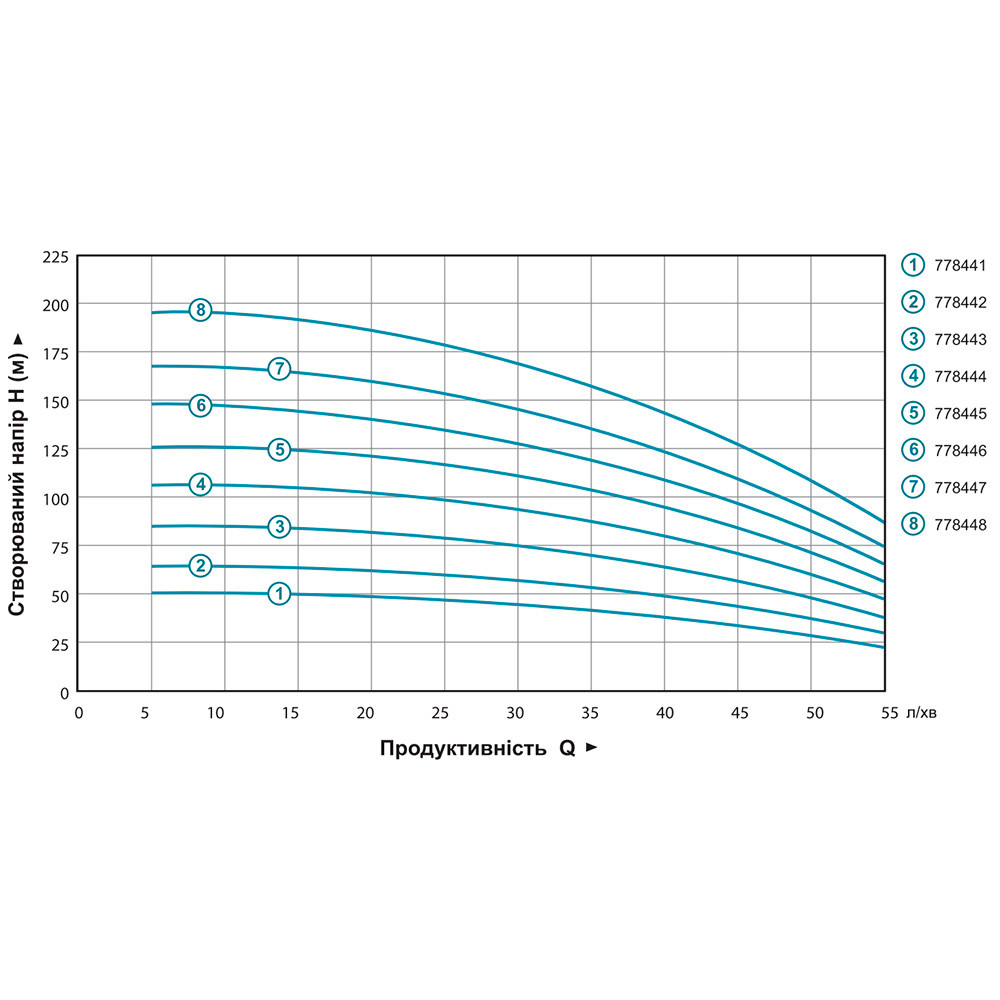 Aquatica Насос центробежный 0.75кВт H 84(65)м Q 55(35)л/мин Ø102мм 45м кабеля mid AQUATICA 4QJE Коломыя - изображение 3