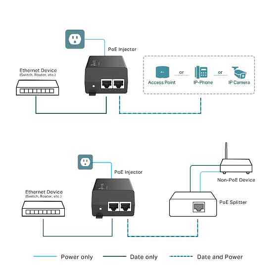 Інжектор PoE+ TP-Link POE160S Харьков