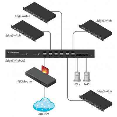 Комутатор мережевий Ubiquiti ES-16-XG Вінниця