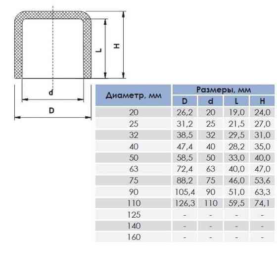 Заглушка для пластиковой трубы ПВХ Era D75мм клеевая Киев