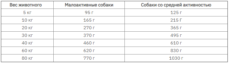 Bavaro Adult Task 23/9 (Бавро Едалт Таск 23/9) сухий корм для дорослих собак усіх порід з низькою активністю 18 кілограмів. Запоріжжя - фото 2