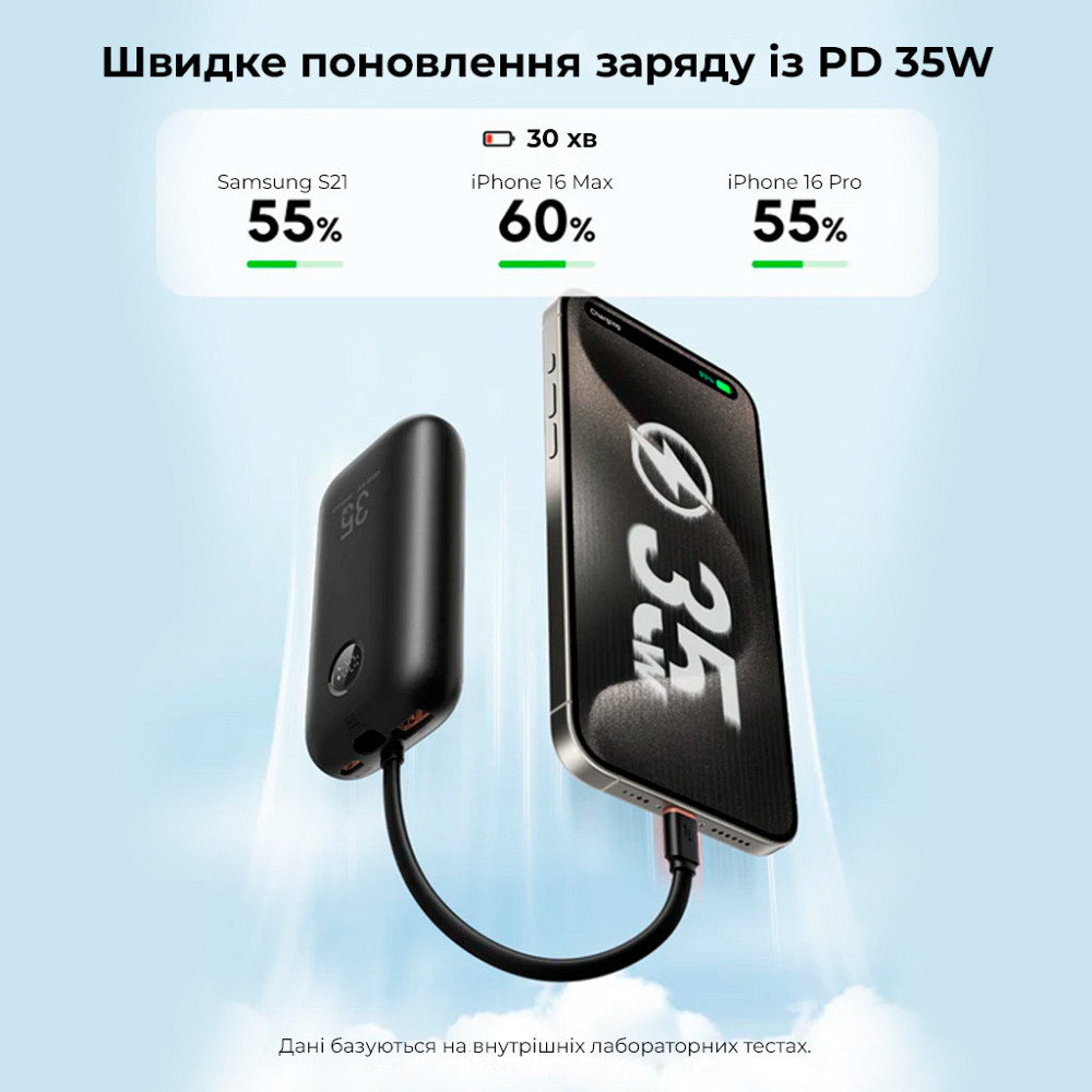 Павербанк 10000 mAh VEGER PD QC3.0 35W K1 VG-W1188 быстрая зарядка встроенный кабель power bank повербанк Одесса - изображение 13