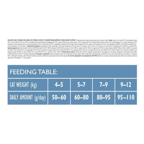 Корм сухий Brit Care Cat Grain Free Large Power Vitality для дорослих котів великих порід з качкою та куркою 400 г Київ - фото 4