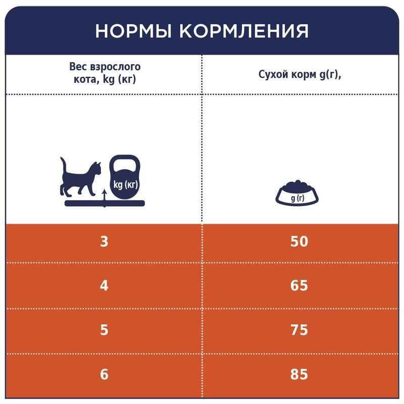 Club 4 Paws (Полуб 4 Лапи) Premium Hairball Control Adult Cat Chicken корм для котів виведення шерсті з ШКТ 14 кг Запоріжжя - фото 5