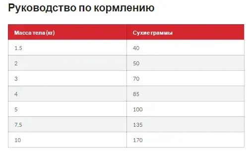 Hills SP Canine Adult Sensitive Stomach Skin Small Mini Chicken (Хілс СП Сенсетив Стомат Скін для шлунково-червоних собак) Запоріжжя