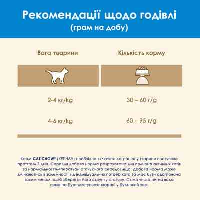 Сухой корм для кошек Purina Cat Chow Feline 3 в 1 с индейкой 15 кг (7613034153746) Винница