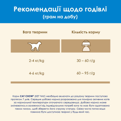 Сухой корм для кошек Purina Cat Chow Feline 3 в 1 с индейкой 15 кг (7613034153746) Винница - изображение 4