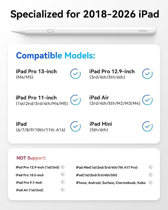 Стилус Metapen A11 для Apple iPad 2018–2026 Palm Rejection Pixel Precision швидке заряджання Білий Дніпро - фото 2