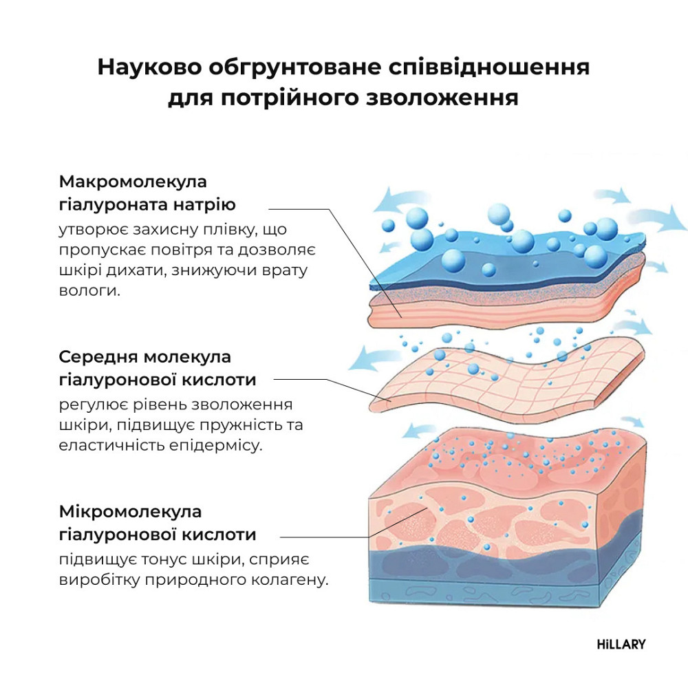 Комплекс Очищение и увлажнение для всех типов кожи Киев - изображение 19
