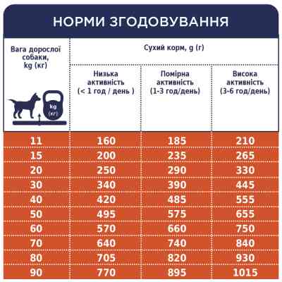 Сухий корм для собак Club 4 Paws Преміум. Ягня і рис 2 кг (4820083909566) Вінниця