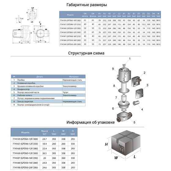 Aquatica Насос циркуляционный фланцевый 1.0кВт Hmax 12м Qmax 300л/мин DN50 280мм + присоедините Київ