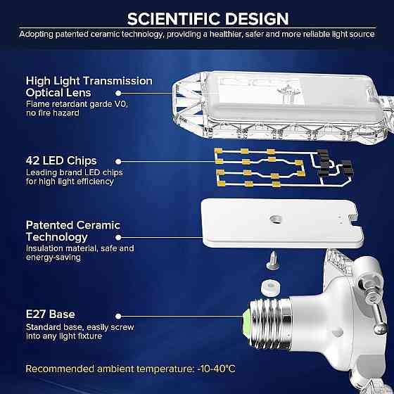Светильник LED SANSI 22Вт цоколь E27, 2700Лм, 5000K 3 регулируемые панели белый, для гаража подвала  Киев