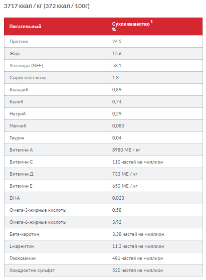 Hills SP Canine Adult 1+ Sensitive Stomach Skin Medium Chicken (Хиллс СП Сенсетив Стомат Скин для ЖКТ собак) Запорожье - изображение 5