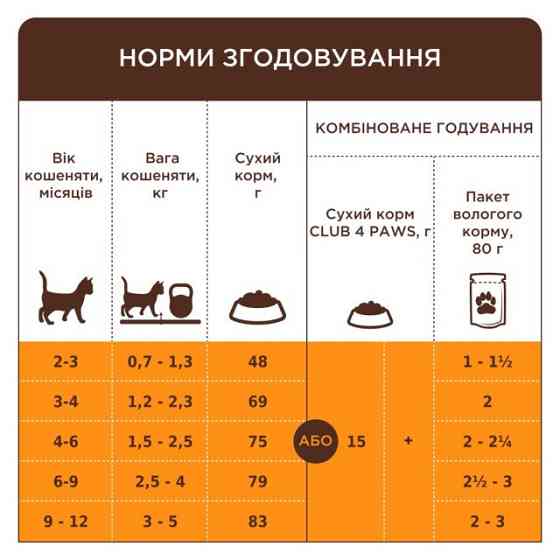 Полнорационный сухой корм для котят CLUB 4 PAWS (Клуб 4 Лапы) Премиум с лососем, 5 кг Винница