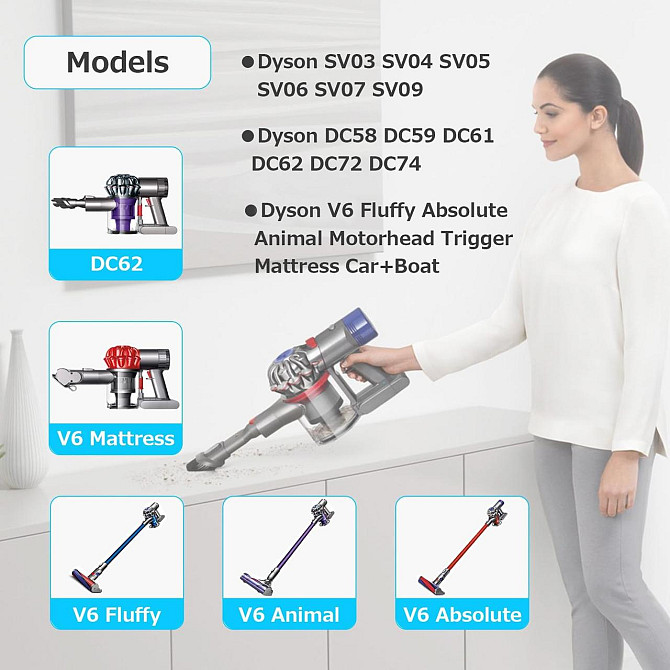 Акумулятор для Dyson V6 SV03 SV05 SV06 SV07 SV09 DC58 DC59 DC61 DC62 DC72 DC74, Заміна батареї 21.6 В, 4500 мАгод Київ - фото 4