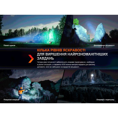 Ліхтар Fenix HT18R Вінниця - фото 2