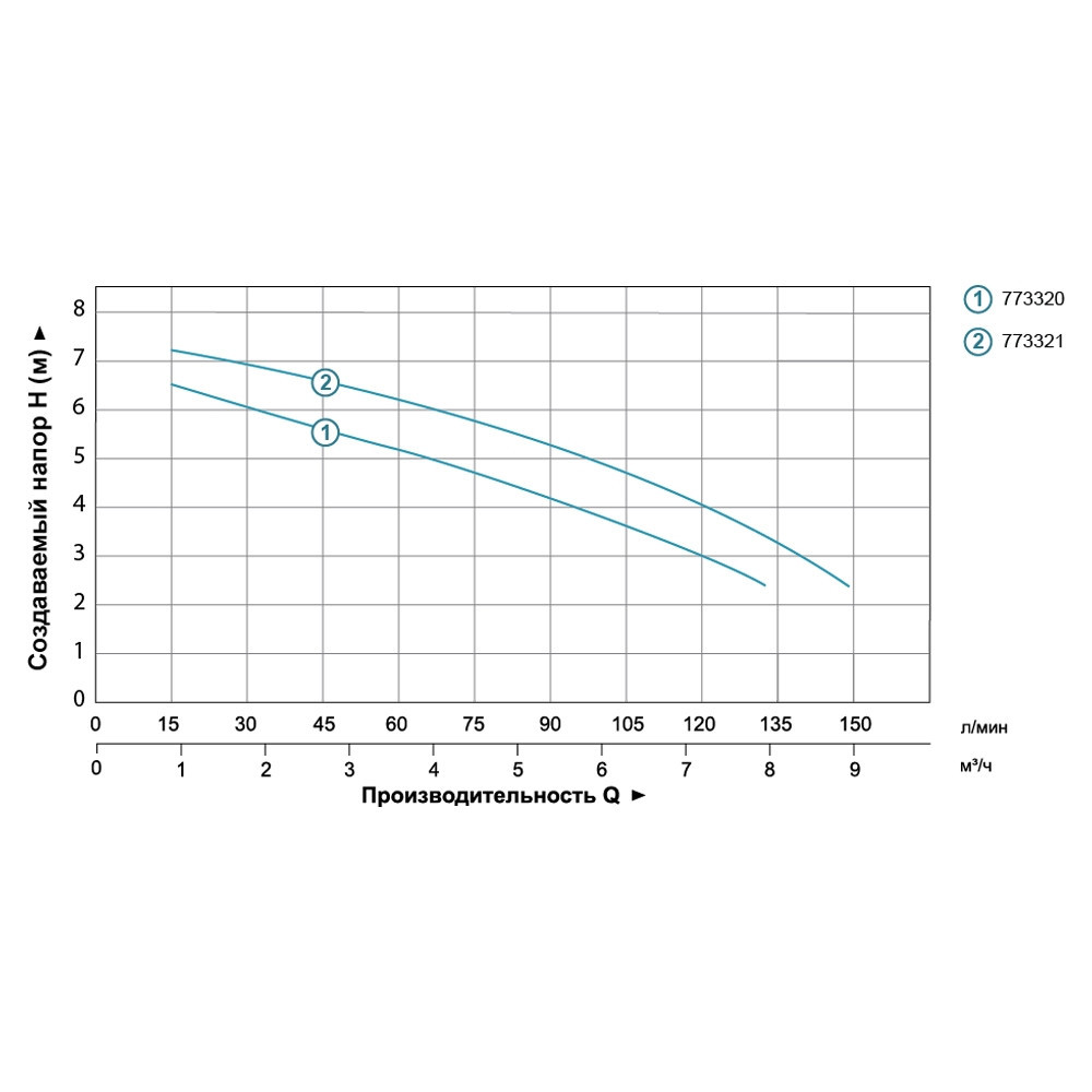 Насос дренажный 0.25кВт Hmax 7.5м Qmax 150л/мин AQUATICA (773321) Ровно - изображение 4