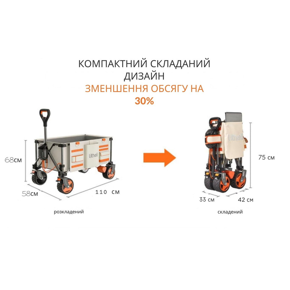 Акумуляторний візок з двигуном від павербанку Litheli (2шт УМБ Litheli Power Bank 20000 mAh, 45 W в комплекті) Київ - фото 7