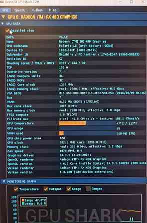 Відеокарта: RX480 8Gb.Сстанання ідеальне! Київ