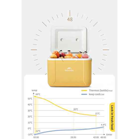 Туристичний холодильник Naturehike CNK2450CF012, 5 л, жовтий Київ