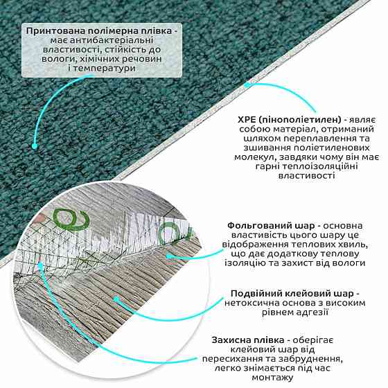 Самоклеючі шпалери 2800х500х1,5мм Темно зелений меланж (D) SW-00001784 Київ