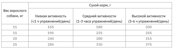 Club 4 Paws (Полуб 4 Лапи) Premium Adult Medium Breed Duck сухий корм з качкою для дорослих собак середніх порід 14 кг Запоріжжя