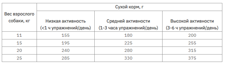 Club 4 Paws (Полуб 4 Лапи) Premium Adult Medium Breed Duck сухий корм з качкою для дорослих собак середніх порід 14 кг Запоріжжя - фото 2
