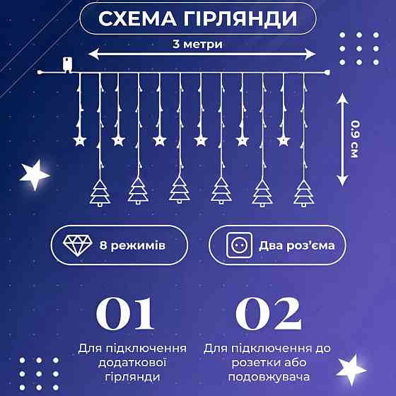 Garlando Гірлянда штора світлодіодна GarlandoPro зірка та ялинка 120LED 3х0,9 м 8 режимів Білий Коломия