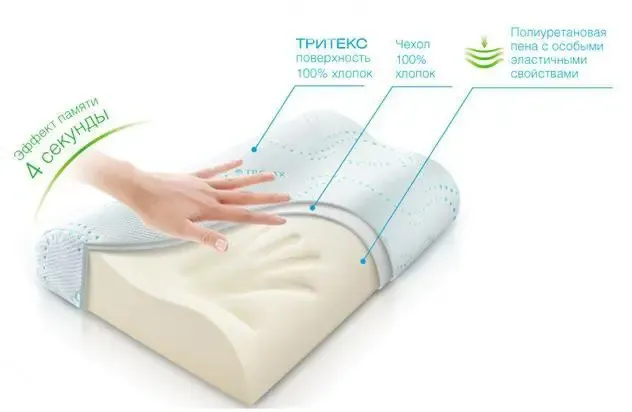 Ортопедическая подушка с памятью Memory pillow (мемори пиллоу) Коломыя - изображение 8