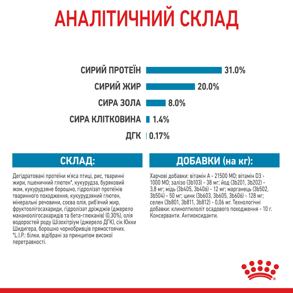Royal Canin Mini Puppy (Роял Канін Міні Паппі) сухий корм для цуценят дрібних порід Запоріжжя - фото 5
