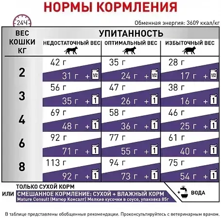 Royal Canin Mature Consult Feline (Роял Канин Матюр Консалт) сухой корм для активных кошек от 7 лет 1.5 Запорожье - изображение 2
