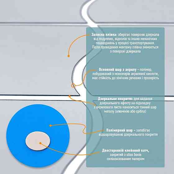 Зеркальный акриловый декор самоклеящийся, серебро, 6 шт Киев