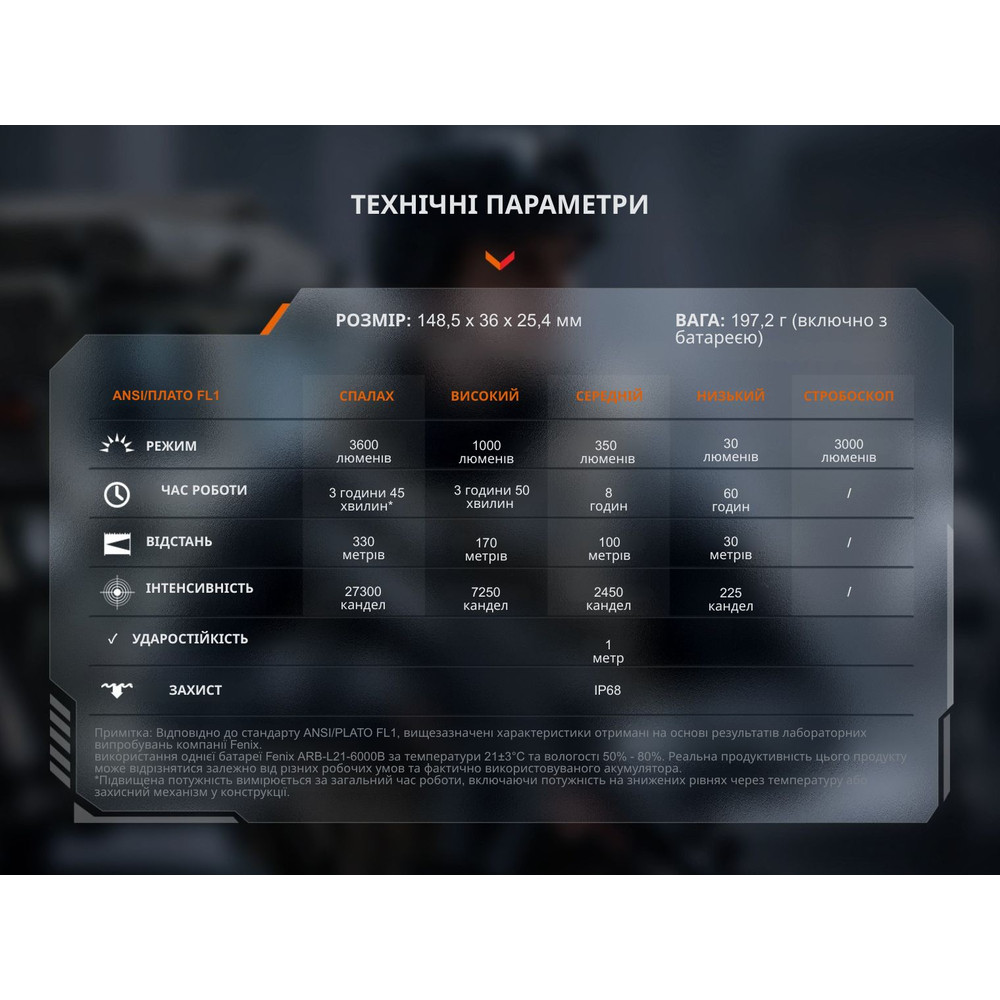 Тактичний ліхтар ручний Fenix TK17 Київ - фото 19