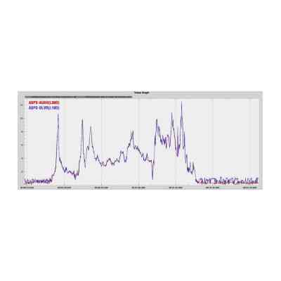 Датчик воздушной скорости MATEK ASPD-AUAV (ASPDAUAV) Винница