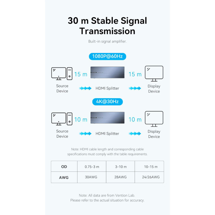 Сплітер Vention 4K 1x8 HDMI Splitter Black Aluminum Alloy Type EU Standard Київ - фото 10