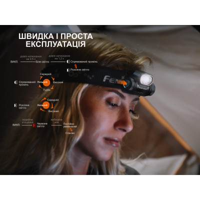 Фонарь Fenix HM55R фіолетовий (HM55Rprl) Винница - изображение 3