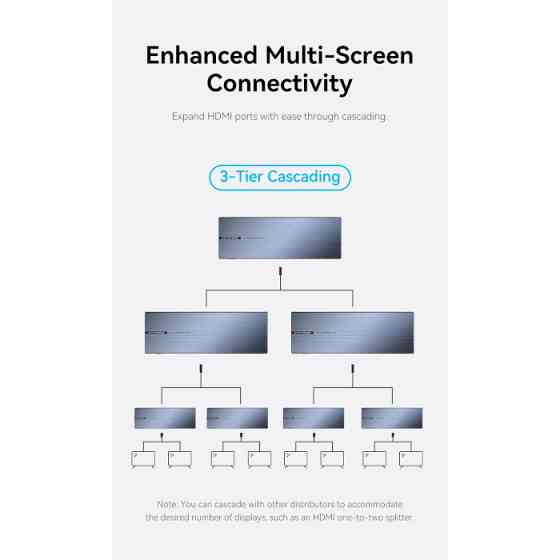 Сплітер Vention 4K 1x8 HDMI Splitter Black Aluminum Alloy Type EU Standard Київ