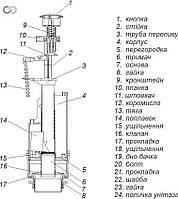 Стійка для бачка унітазу спуск одна кнопка АС-05.00 SoloPlast Харків - фото 2