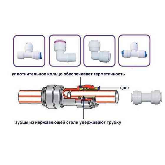 Картридж ″quick fitting″ насипний вугільний GAC-33 Тернополь