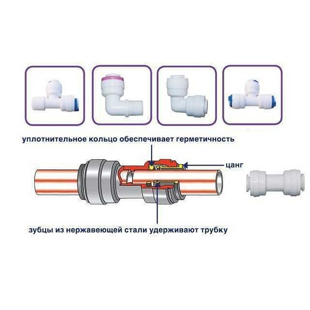 Картридж ″quick fitting″ насипний вугільний GAC-33 Тернополь - изображение 2
