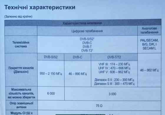 Телевизор LG Киев