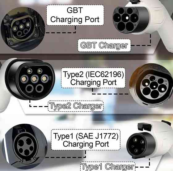 Зарядка для електромобіля. Киев