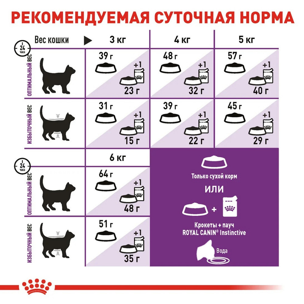 Royal Canin Sensible 33 (Роял Канін Сенсібл) сухий корм для котів при слабій травній системі з 12 міс. 2 кг. Запоріжжя - фото 7