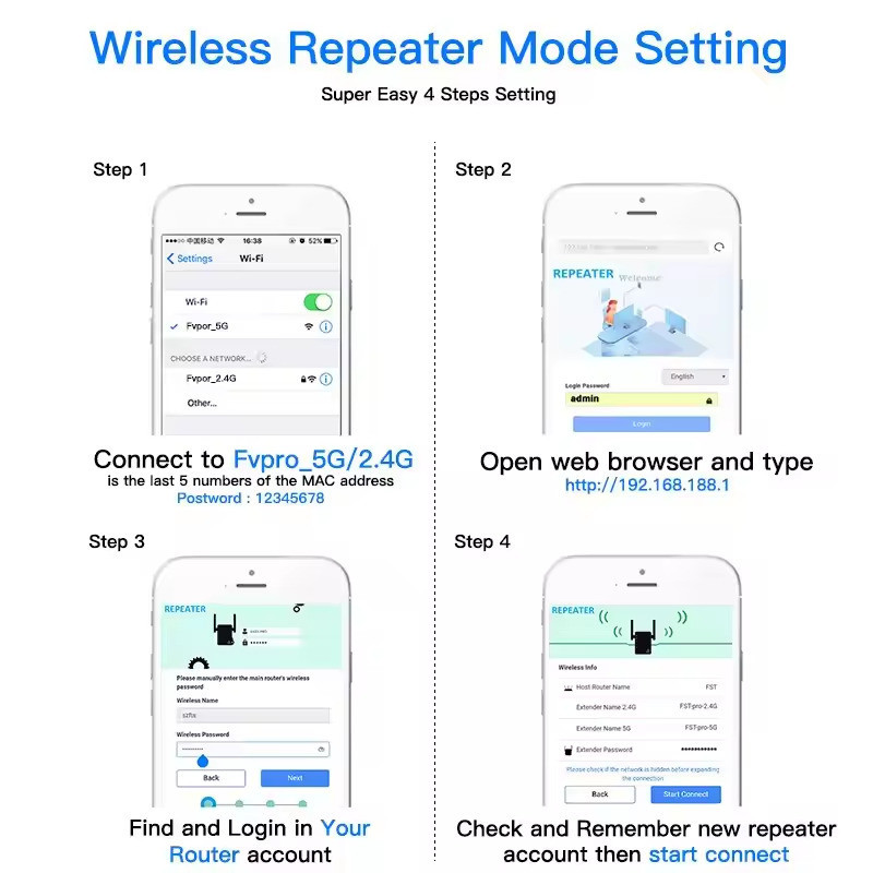 Точка доступу Fenvi FWD-R1208U Wi-Fi Repeater Booster 2.4G/5GHz Харків - фото 19