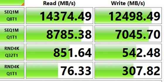 SSD 4TB Pcie 5.0 (Швидкість читання: до 14100 МБ/с. Харків