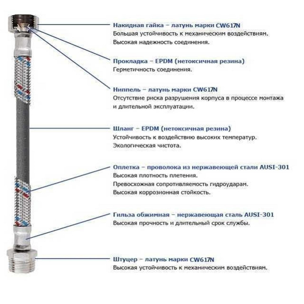 Шланг для змішувача Solomon (неірж.) М10х1/2| 0,7 м HY6201 A. Київ - фото 3