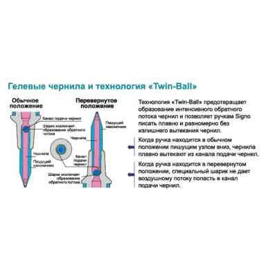 Ручка гелевая UNI Signo Angelic color белый 0,7мм (UM-120AC.White) Винница