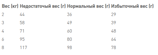 Royal Canin Sensitivity Control (Роял Канін Сенсивіті Контрол) сухий корм для кішок під час алергії на корм Запоріжжя - фото 7