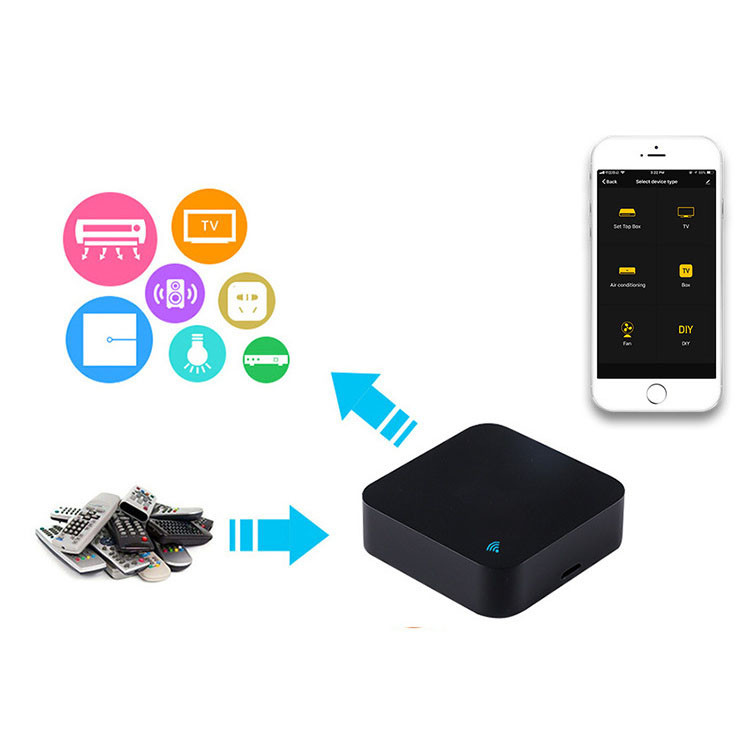 Універсальний пульт Wi-Fi Tuya S06 для розумного дому Київ - фото 3