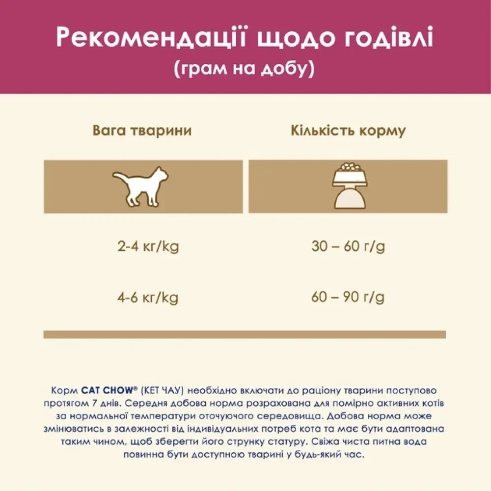 Сухий корм CAT CHOW Urinary для дорослих котів для підтримки здоров'я сечовивідної системи, з куркою, 15 кг Київ - фото 10